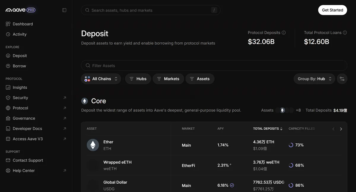 V4 の公式画面 Aave Pro。Hub(Core など)ごとに資産と APY が並ぶ