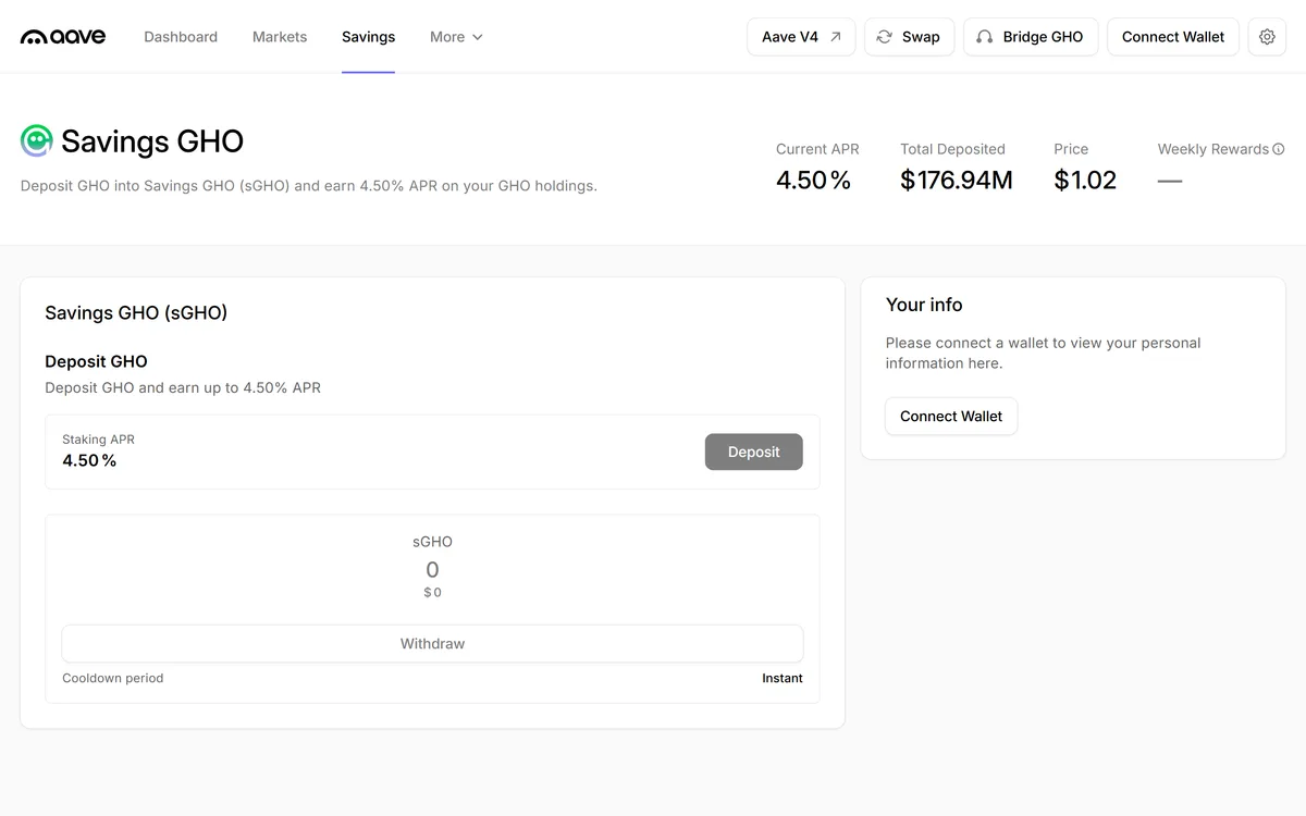 Aave アプリの Savings GHO の画面。Current APR 4.50%、Cooldown period は Instant