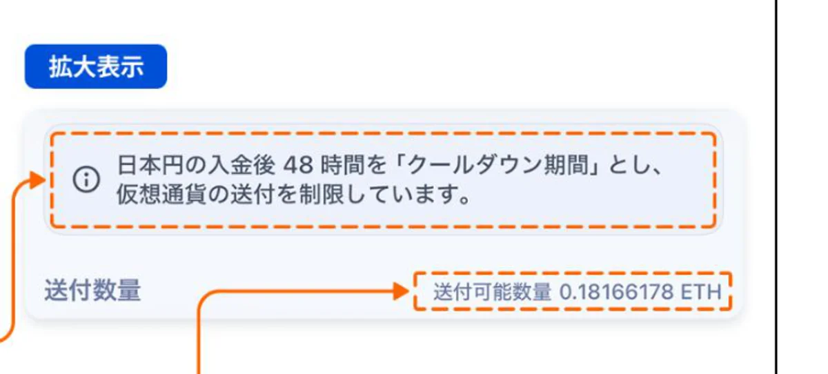 PDF に載っている送付画面の見本（拡大表示の部分）。クールダウン中である旨と「送付可能数量」が表示される