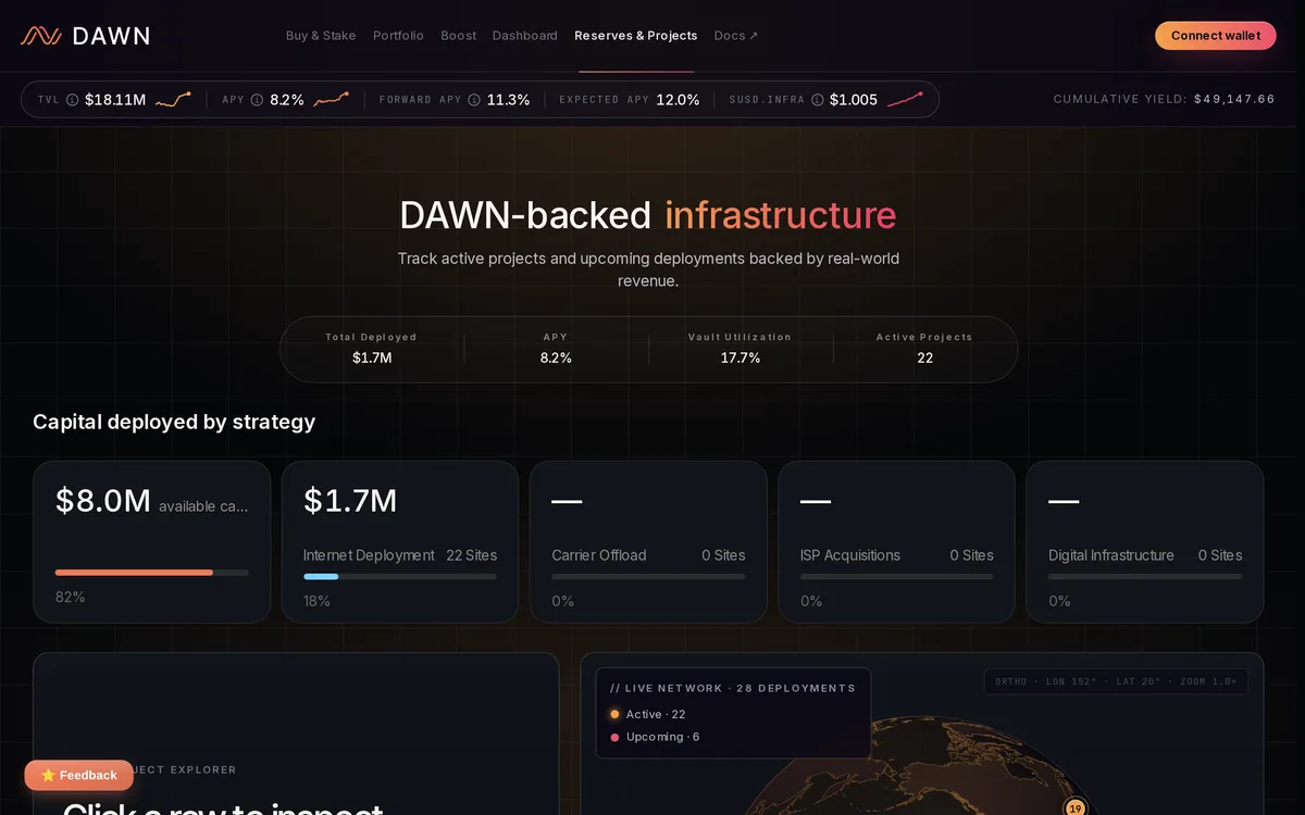アプリの Reserves & Projects（ウォレット接続前）。Total Deployed $1.7M・APY 8.2%・Vault Utilization 17.7%・Active Projects 22。下の「Capital deployed by strategy」は Internet Deployment が 22 Sites。Carrier Offload など他の 3 つはまだ 0 Sites