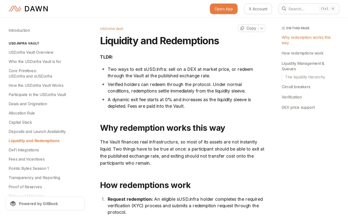 Docs「Liquidity and Redemptions」の冒頭。TLDR の 3 行は、出口は 2 つ（DEX で売るか Vault で公表レートで償還）・償還は本人確認済みの人だけ・動的な出口手数料は 0% から始まり流動性の枠が減るほど上がる