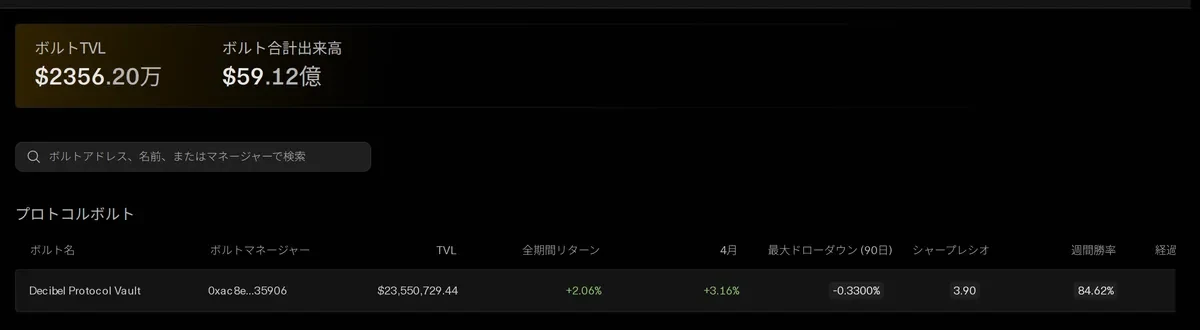 アプリの Vaults ページ（ウォレット接続前）。上にボルト TVL と合計出来高、プロトコルボルトの行に「Decibel Protocol Vault」の TVL・全期間リターン・シャープレシオ