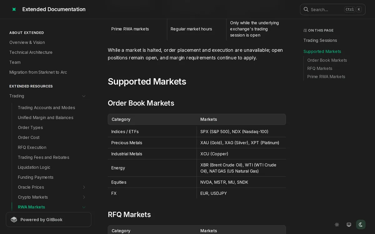 RWA 市場の一覧。板取引の市場に SPX・NDX・金・原油・NVDA・USDJPY などが並ぶ