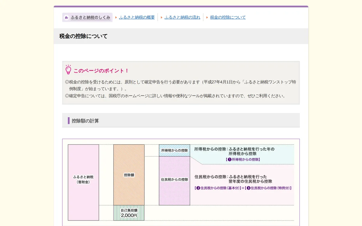 総務省「税金の控除について」の図。寄附額から自己負担2,000円を除いた控除額が、所得税と住民税に分かれて戻る
