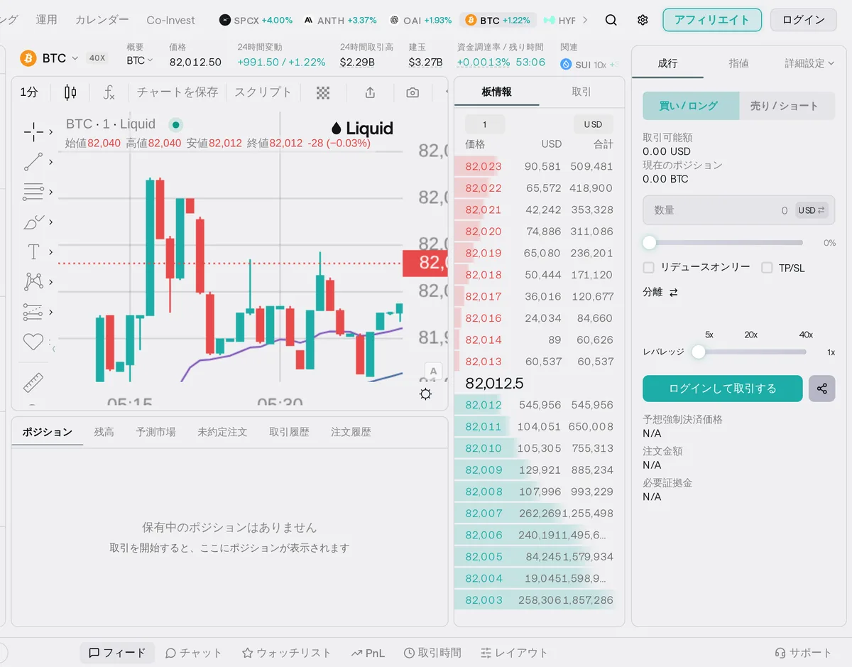 アプリの BTC の取引画面(ログイン前)。中央にチャート、右に板情報と注文欄。レバレッジの上限は 40X、ボタンは「ログインして取引する」