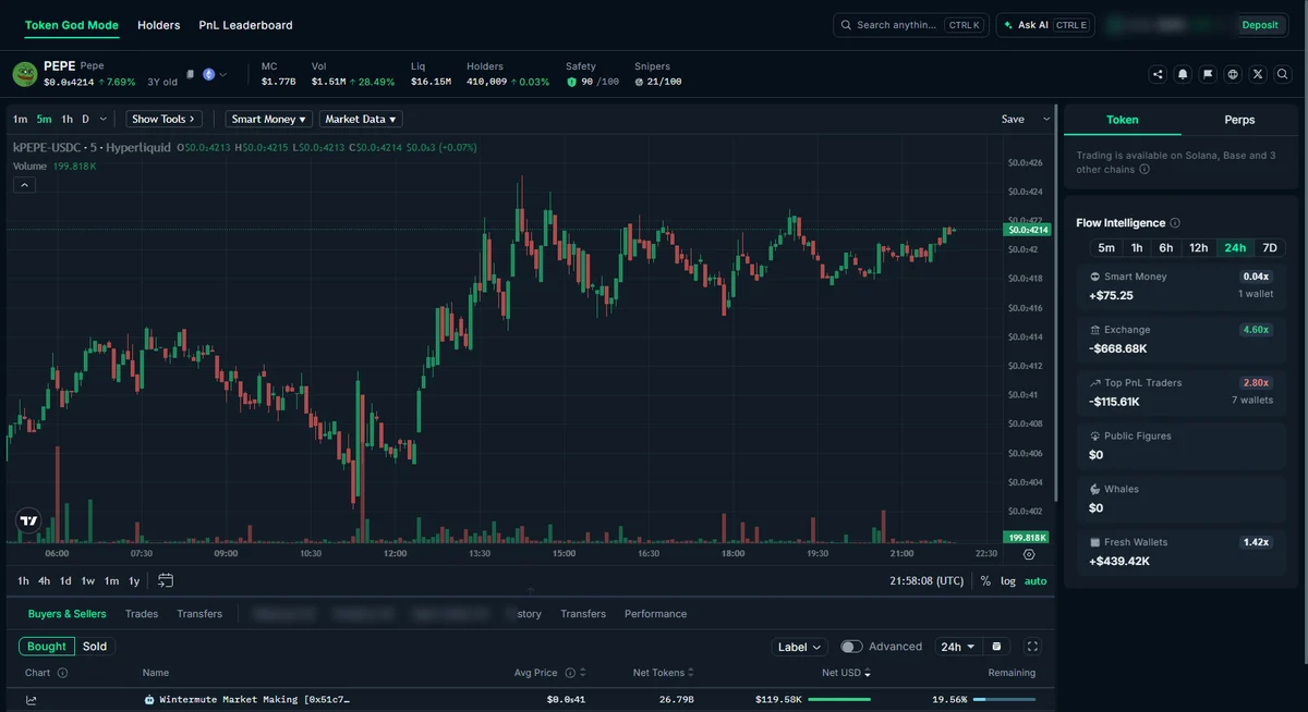 Token God Mode で PEPE を開いたところ。右の Flow Intelligence に、Smart Money・取引所・Top PnL Traders などの 24 時間の出入りが並ぶ