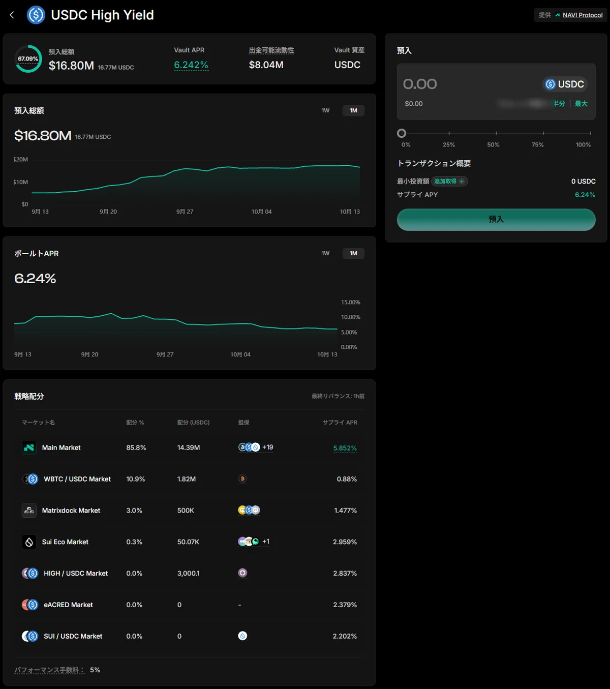 USDC High Yield の詳細ページ。上に Vault APR と出金可能流動性、下の「戦略配分」にお金を貸している先のマーケットと割合(この時は Main Market が 85.8%)、パフォーマンス手数料 5% が出る(残高はぼかしています)