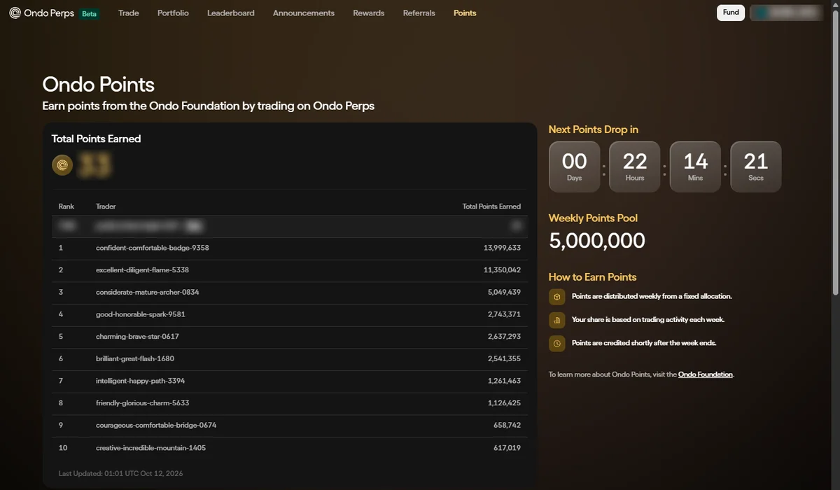 「Points」の画面。毎週の配布量 5,000,000 と、次の配布までの残り時間（自分の行はぼかしています）