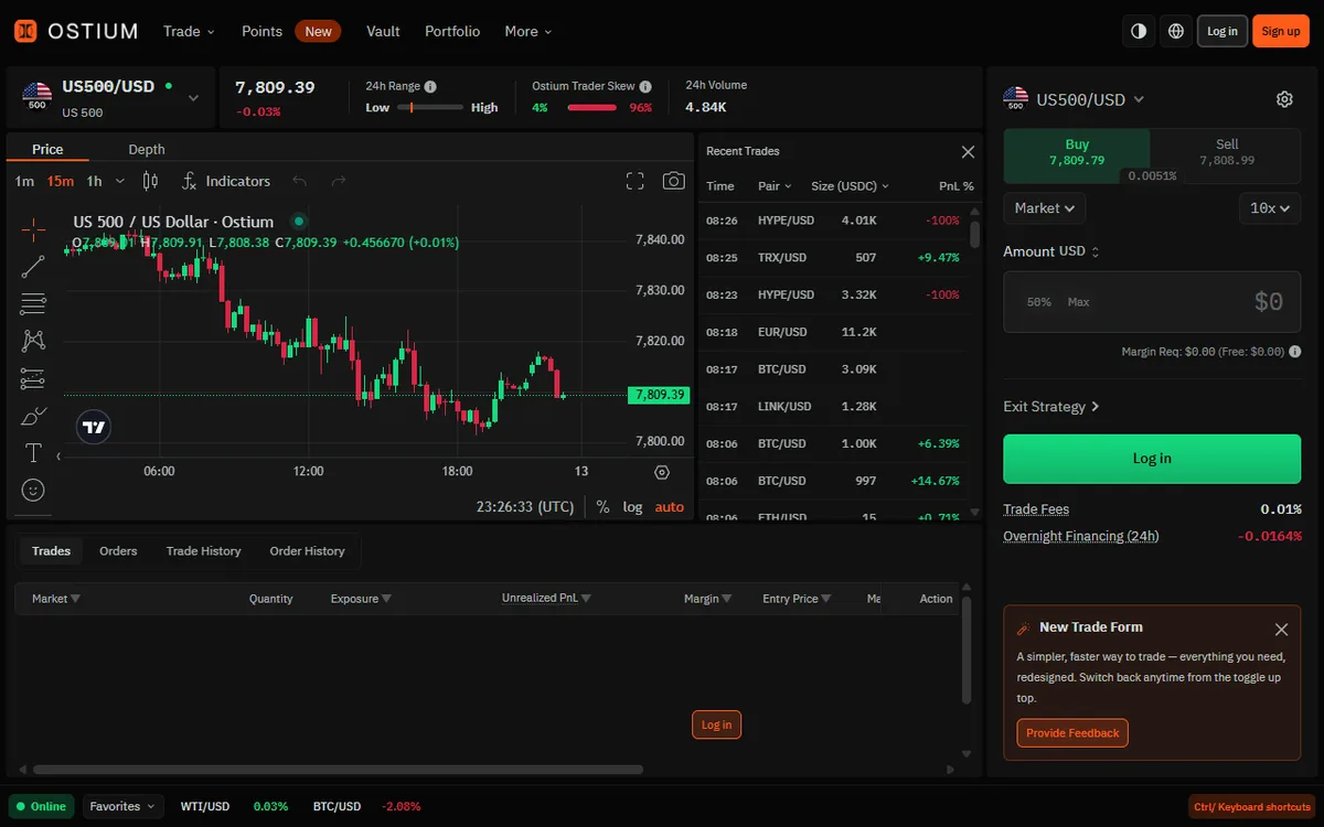 Ostium のトレード画面(US500/USD)。右上の「Log in」「Sign up」からサインインする