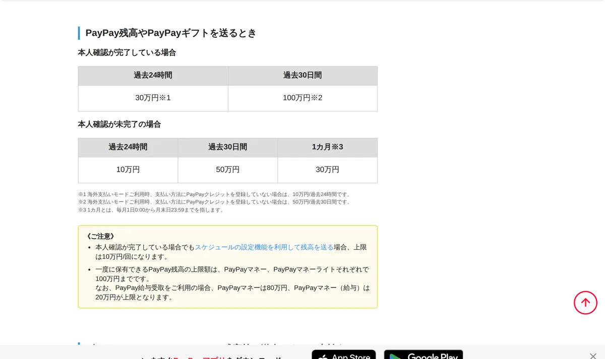PayPay のヘルプ「PayPay残高やPayPayギフトを送るとき」の欄。本人確認が「完了」なら過去 24 時間 30 万円・過去 30 日間 100 万円、「未完了」なら 1 か月 30 万円の列が加わる