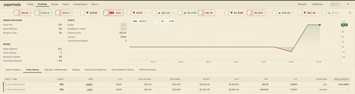 Portfolio の「Trade History」。負けた Short の行に「PAPER MINTED +181.8962」