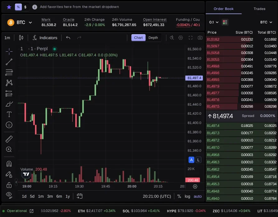 BTC の取引画面。上に Mark・Oracle・24h Change・24h Volume・Open Interest・Funding、中央にチャート、右に板(Order Book)