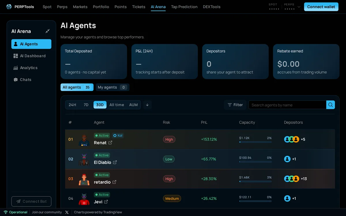 AI Arena の「AI Agents」（ウォレット接続前）。公開中の 35 エージェントが、Risk・PnL（30 日）・Capacity・Depositors の順に並ぶ