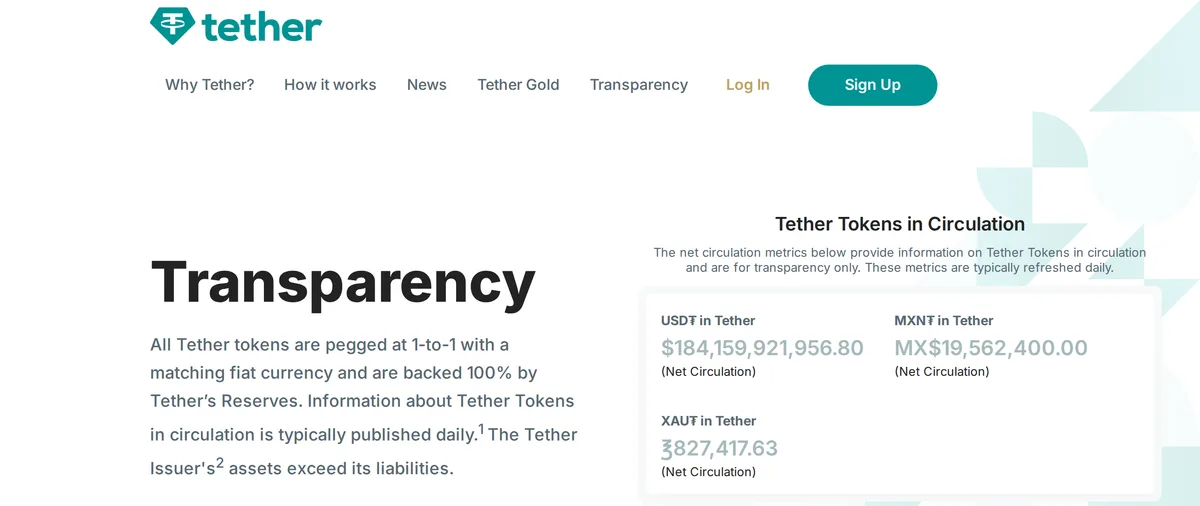 Tether の「Transparency」ページの冒頭。「USD₮ in Tether」として、その日の流通量(約 1,841 億ドル)を日次で公開している