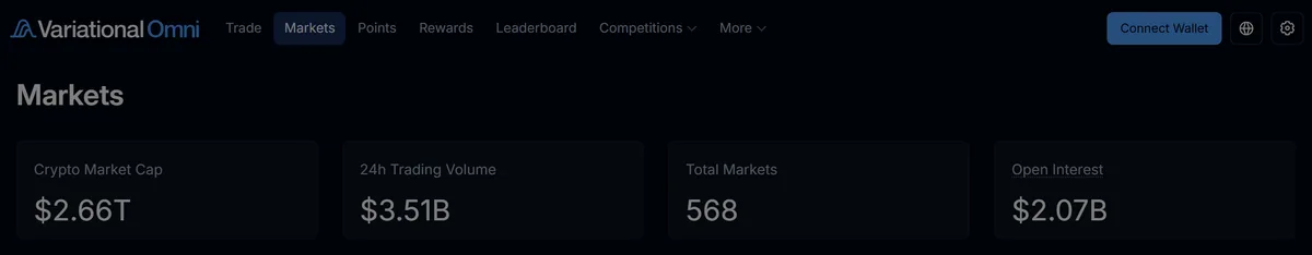 Omni の Markets 画面。Total Markets は 568(2026 年 10 月 13 日)